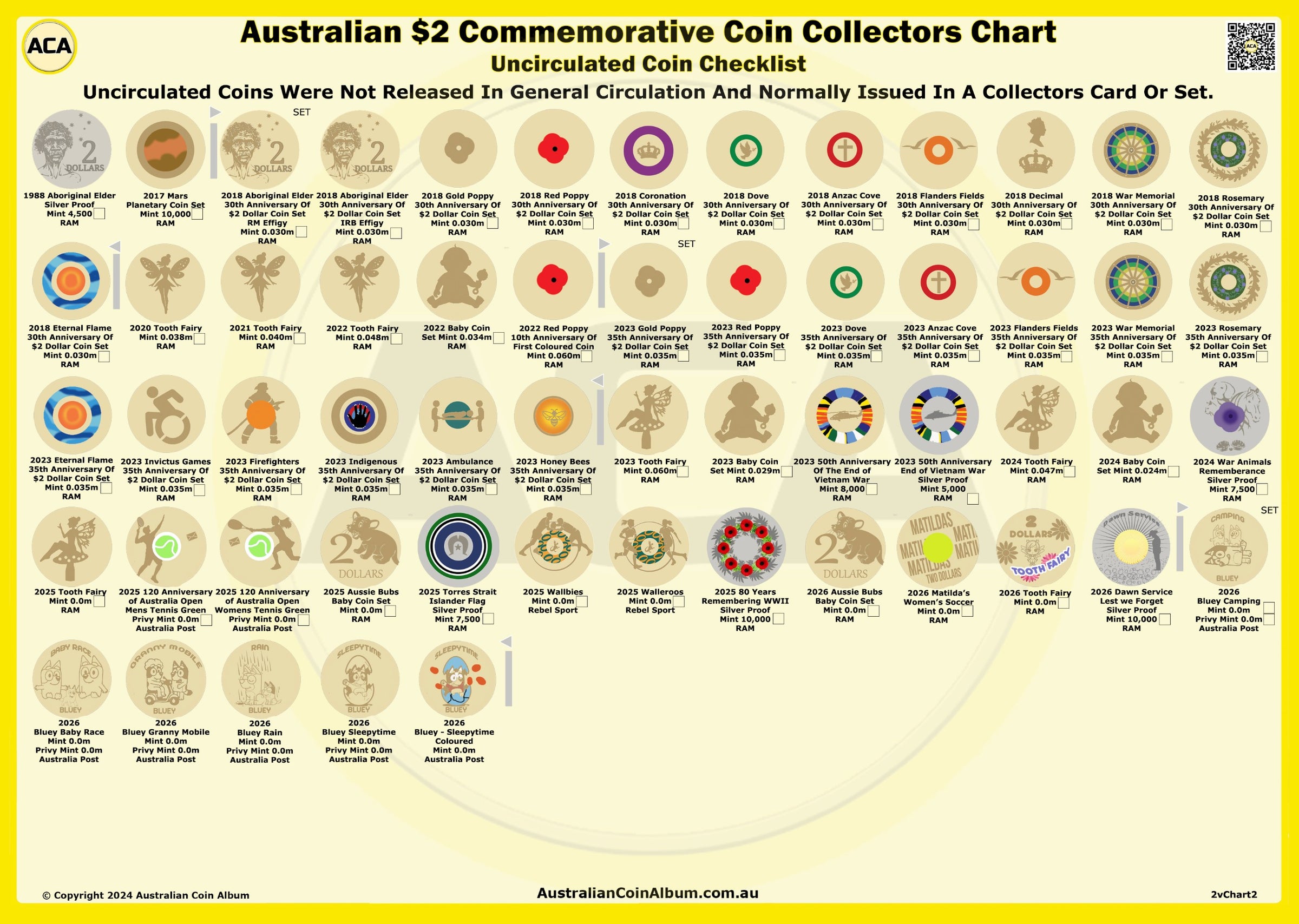 w2vChart1 Australian $2 Commemorative Coin Collectors Chart 2vChart ...