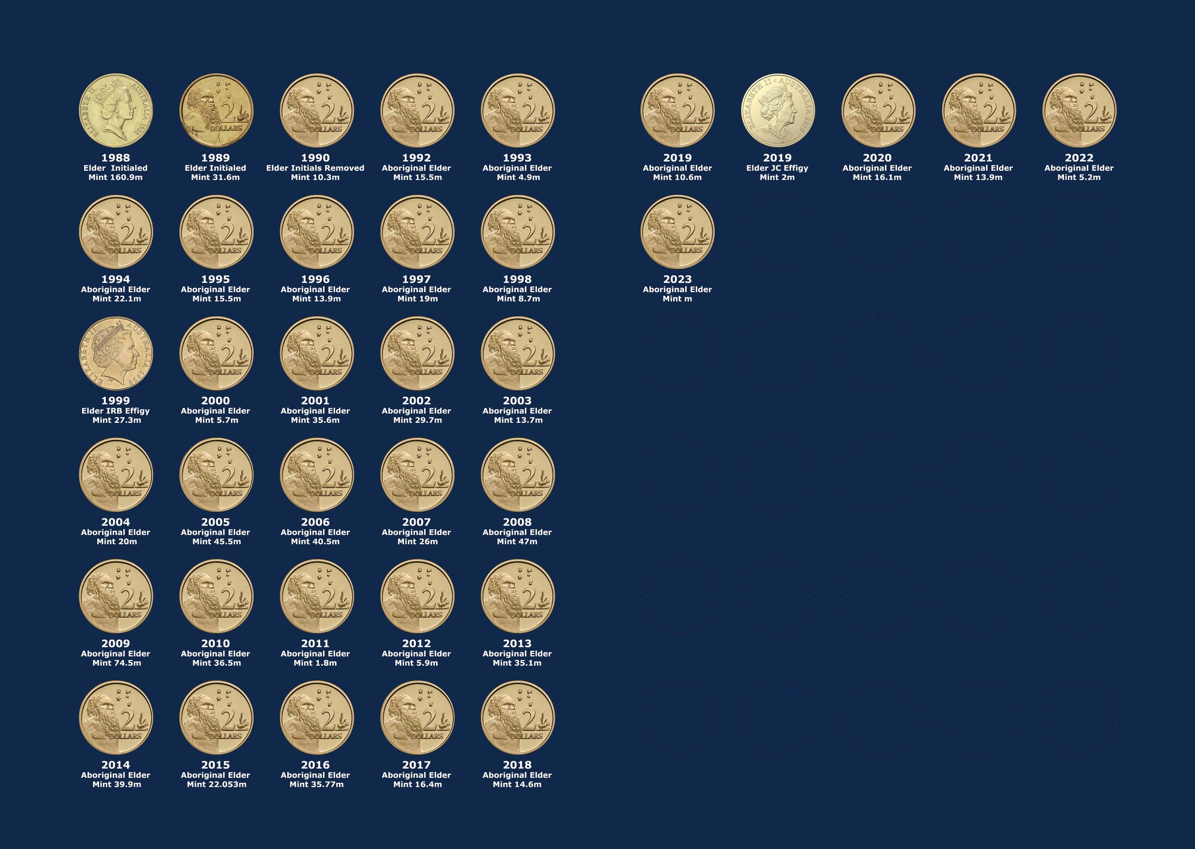 Two Dollar Coin Album v2v2 | Australian Coin Album
